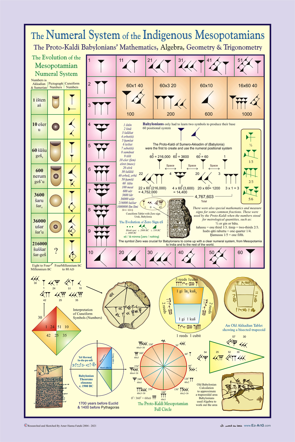 babylonian-numeral-system-geometry