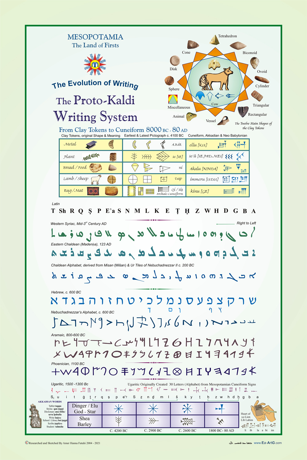 mesopotamian-writing-system